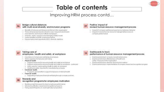 Table_Of_Contents_Improving_HRM_Process_Ppt_PowerPoint_Presentation_Gallery_Slides_PDF_Slide_2.jpg