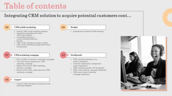 Table_Of_Contents_Integrating_CRM_Solution_To_Acquire_Potential_Customers_Designs_PDF_Slide_2.jpg