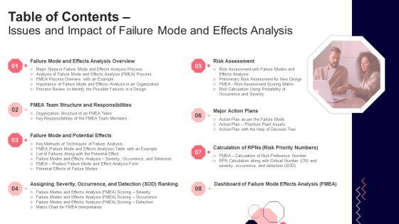 Table_Of_Contents_Issues_And_Impact_Of_Failure_Mode_And_Effects_Analysis_Topics_PDF_Slide_1.jpg