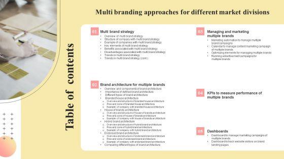 Table_Of_Contents_Multi_Branding_Approaches_For_Different_Mockup_PDF_Slide_1.jpg