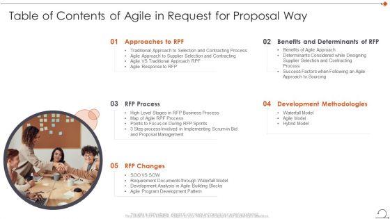 Table_Of_Contents_Of_Agile_In_Request_For_Proposal_Way_Rules_PDF_Slide_1.jpg