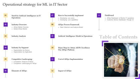 Table_Of_Contents_Operational_Strategy_For_Ml_In_IT_Sector_Ppt_Portfolio_Structure_PDF_Slide_1.jpg