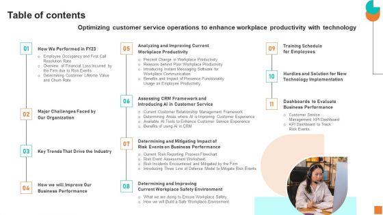 Table_Of_Contents_Optimizing_Customer_Service_Operations_To_Enhance_Workplace_Productivity_With_Technology_Download_PDF_Slide_1.jpg