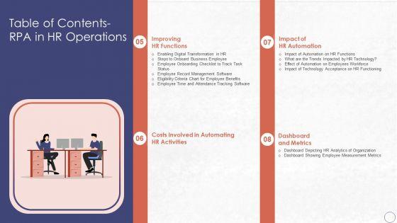 Table_Of_Contents_RPA_In_HR_Operations_Slides_PDF_Slide_2.jpg