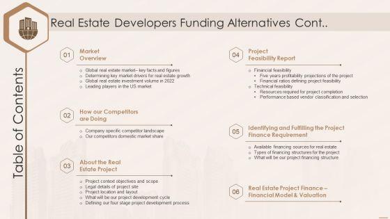 Table_Of_Contents_Real_Estate_Developers_Funding_Alternatives_Rules_PDF_Slide_1.jpg