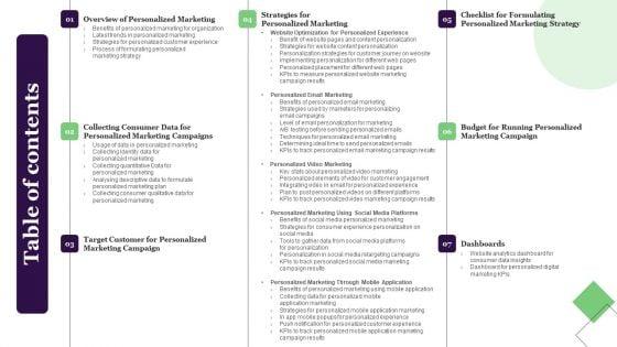 Table_Of_Contents_Relationship_Marketing_Campaign_For_Improving_Conversion_Rate_Infographics_PDF_Slide_1.jpg