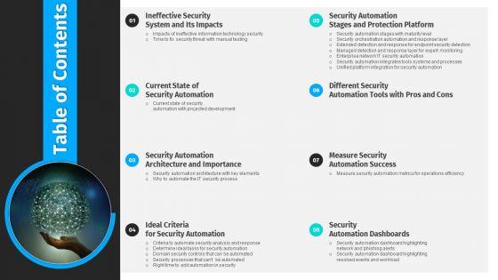Table_Of_Contents_Security_Automation_To_Analyze_And_Mitigate_Cyberthreats_Diagrams_PDF_Slide_1.jpg
