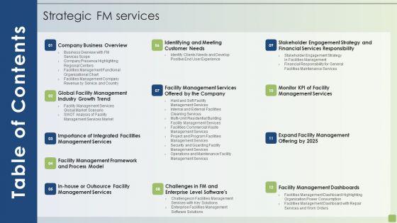 Table_Of_Contents_Strategic_FM_Services_Ppt_PowerPoint_Presentation_File_Background_Images_PDF_Slide_1.jpg