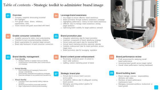 Table_Of_Contents_Strategic_Toolkit_To_Administer_Brand_Image_Ideas_PDF_Slide_1.jpg