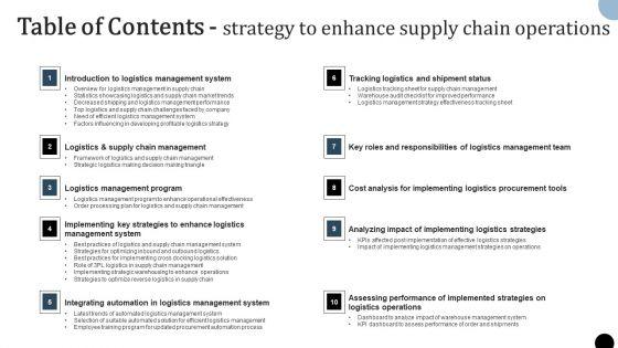 Table_Of_Contents_Strategy_To_Enhance_Supply_Chain_Operations_Formats_PDF_Slide_1.jpg