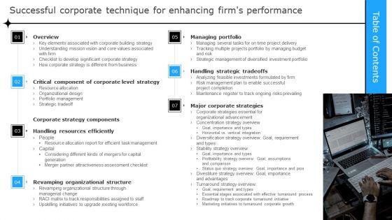 Table_Of_Contents_Successful_Corporate_Technique_For_Enhancing_Firms_Performance_Slides_PDF_Slide_1.jpg