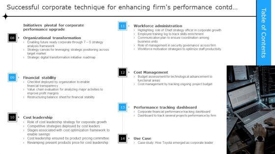 Table_Of_Contents_Successful_Corporate_Technique_For_Enhancing_Firms_Performance_Slides_PDF_Slide_2.jpg
