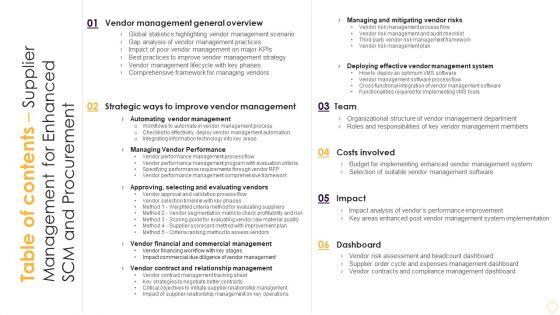 Table_Of_Contents_Supplier_Management_For_Enhanced_SCM_And_Procurement_Background_PDF_Slide_1.jpg