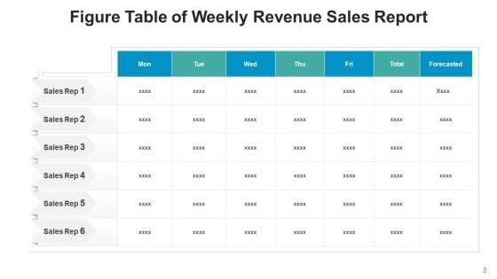 Table_With_Numerical_Values_Profitability_Ppt_PowerPoint_Presentation_Complete_Deck_With_Slides_Slide_2.jpg