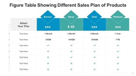 Table_With_Numerical_Values_Profitability_Ppt_PowerPoint_Presentation_Complete_Deck_With_Slides_Slide_7.jpg