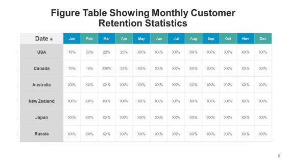 Table_With_Numerical_Values_Profitability_Ppt_PowerPoint_Presentation_Complete_Deck_With_Slides_Slide_8.jpg