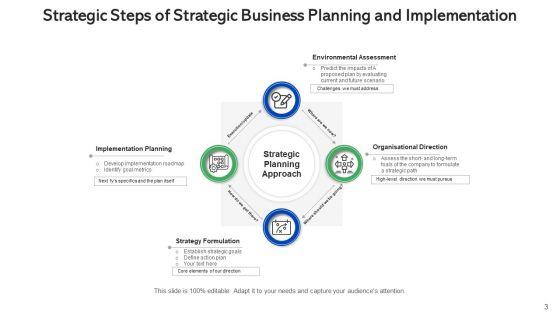Tactic_Procedure_And_Execution_Implementation_Ppt_PowerPoint_Presentation_Complete_Deck_With_Slides_Slide_3.jpg