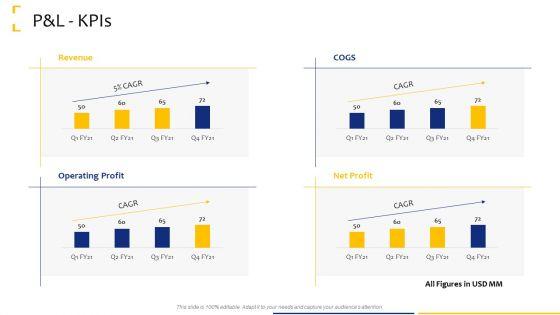 Tactical_Analysis_P_And_L_Kpis_Ppt_Visual_Aids_Backgrounds_PDF_Slide_1.jpg