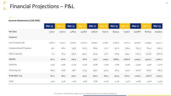 Tactical_Analysis_Ppt_PowerPoint_Presentation_Complete_Deck_With_Slides_Slide_11.jpg