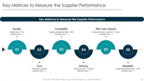 Tactical_Approach_For_Vendor_Reskilling_Ppt_PowerPoint_Presentation_Complete_Deck_With_Slides_Slide_15.jpg