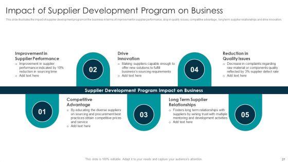 Tactical_Approach_For_Vendor_Reskilling_Ppt_PowerPoint_Presentation_Complete_Deck_With_Slides_Slide_27.jpg