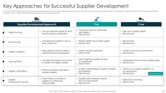 Tactical_Approach_For_Vendor_Reskilling_Ppt_PowerPoint_Presentation_Complete_Deck_With_Slides_Slide_35.jpg