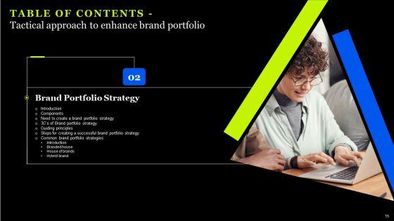Tactical_Approach_To_Enhance_Brand_Portfolio_Ppt_PowerPoint_Presentation_Complete_Deck_With_Slides_Slide_15.jpg