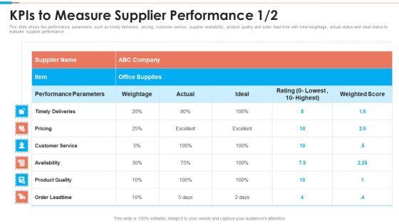 Tactical_Approach_To_Vendor_Relationship_Kpis_To_Measure_Supplier_Diagrams_PDF_Slide_1.jpg