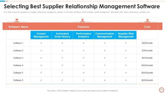 Tactical_Approach_To_Vendor_Relationship_Management_Ppt_PowerPoint_Presentation_Complete_Deck_With_Slides_Slide_27.jpg