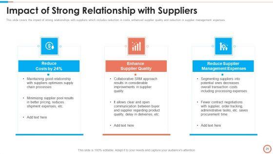 Tactical_Approach_To_Vendor_Relationship_Management_Ppt_PowerPoint_Presentation_Complete_Deck_With_Slides_Slide_29.jpg