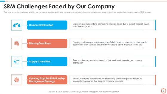 Tactical_Approach_To_Vendor_Relationship_Management_Ppt_PowerPoint_Presentation_Complete_Deck_With_Slides_Slide_5.jpg