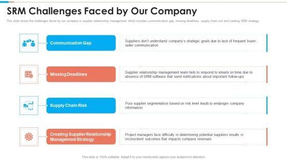 Tactical_Approach_To_Vendor_Relationship_Srm_Challenges_Faced_By_Our_Company_Topics_PDF_Slide_1.jpg