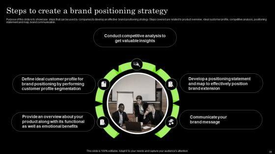 Tactical_Brand_Extension_Launching_And_Positioning_A_New_Commodity_Ppt_PowerPoint_Presentation_Complete_Deck_With_Slides_Slide_33.jpg