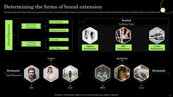 Tactical_Brand_Extension_Launching_And_Positioning_A_New_Commodity_Ppt_PowerPoint_Presentation_Complete_Deck_With_Slides_Slide_8.jpg