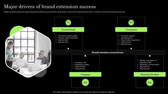 Tactical_Brand_Extension_Launching_Major_Drivers_Of_Brand_Extension_Success_Brochure_PDF_Slide_1.jpg