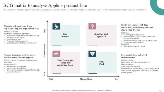 Tactical_Brand_Strategy_Apple_Ppt_PowerPoint_Presentation_Complete_Deck_With_Slides_Slide_11.jpg