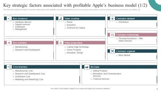 Tactical_Brand_Strategy_Apple_Ppt_PowerPoint_Presentation_Complete_Deck_With_Slides_Slide_18.jpg