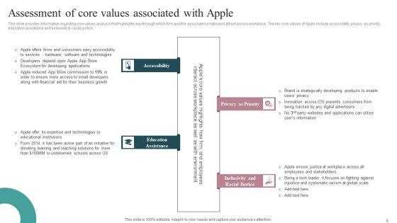 Tactical_Brand_Strategy_Apple_Ppt_PowerPoint_Presentation_Complete_Deck_With_Slides_Slide_8.jpg