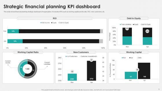 Tactical_Business_Planning_Ppt_PowerPoint_Presentation_Complete_Deck_With_Slides_Slide_5.jpg