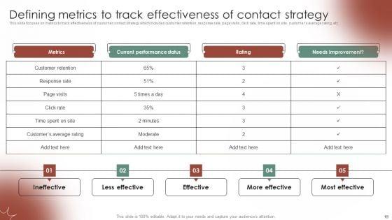 Tactical_Communication_Plan_To_Enhance_Consumer_Experience_Ppt_PowerPoint_Presentation_Complete_Deck_With_Slides_Slide_19.jpg