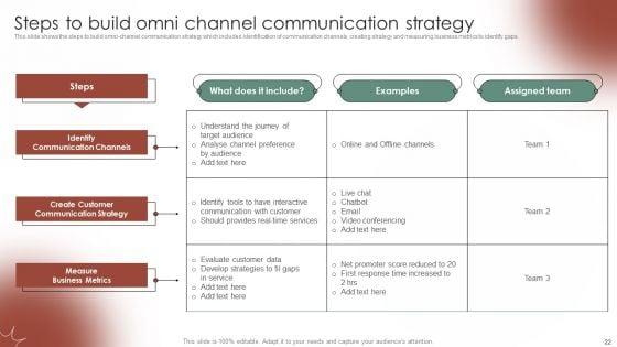 Tactical_Communication_Plan_To_Enhance_Consumer_Experience_Ppt_PowerPoint_Presentation_Complete_Deck_With_Slides_Slide_22.jpg