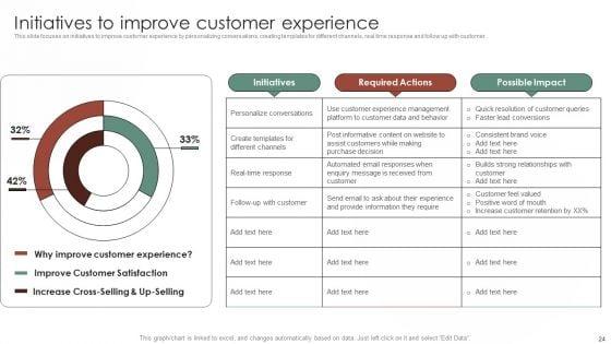 Tactical_Communication_Plan_To_Enhance_Consumer_Experience_Ppt_PowerPoint_Presentation_Complete_Deck_With_Slides_Slide_24.jpg