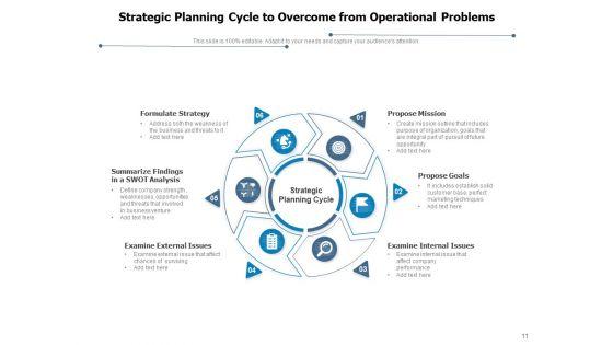 Tactical_Development_Process_Develop_Strategy_Analyze_Position_Ppt_PowerPoint_Presentation_Complete_Deck_Slide_11.jpg