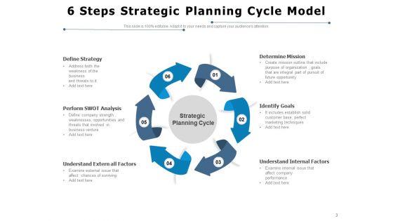 Tactical_Development_Process_Develop_Strategy_Analyze_Position_Ppt_PowerPoint_Presentation_Complete_Deck_Slide_3.jpg
