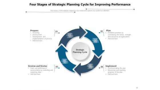 Tactical_Development_Process_Develop_Strategy_Analyze_Position_Ppt_PowerPoint_Presentation_Complete_Deck_Slide_6.jpg