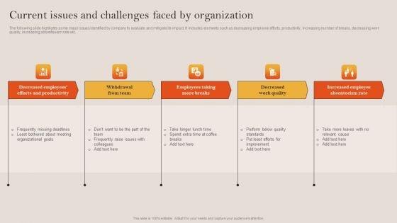 Tactical_Employee_Engagement_Action_Planning_Current_Issues_And_Challenges_Faced_By_Organization_Designs_PDF_Slide_1.jpg
