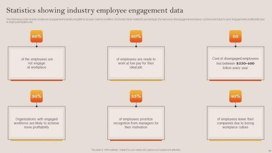 Tactical_Employee_Engagement_Action_Planning_Ppt_PowerPoint_Presentation_Complete_Deck_With_Slides_Slide_11.jpg
