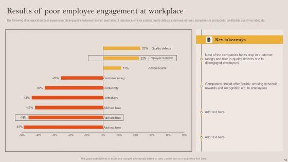 Tactical_Employee_Engagement_Action_Planning_Ppt_PowerPoint_Presentation_Complete_Deck_With_Slides_Slide_12.jpg