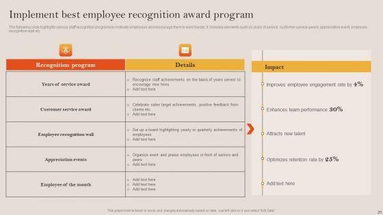 Tactical_Employee_Engagement_Action_Planning_Ppt_PowerPoint_Presentation_Complete_Deck_With_Slides_Slide_26.jpg