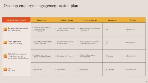 Tactical_Employee_Engagement_Action_Planning_Ppt_PowerPoint_Presentation_Complete_Deck_With_Slides_Slide_48.jpg